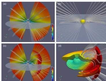 Figure 1. Perspective rendering of our model’s magnetic ﬁeld and ﬂow conﬁguration.(yellow sphere) shown using a different set of lines