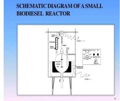 Fig 5. Schematic diagram of a biodiesel reactor[1] 