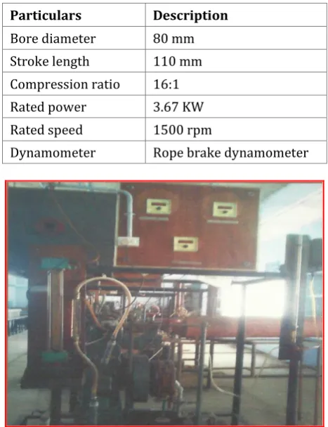 Fig 7. Single Cylinder, 4-Stroke, Vertical Water Cooled Diesel Engine. 
