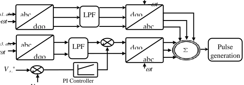 Fig -2: control technique for shunt compensator using PI controller 