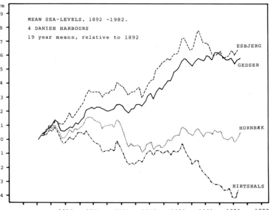 Fig. 1: Changes in mean sea-level since 1892 aftei the application of 19-year  running mean to the raw data