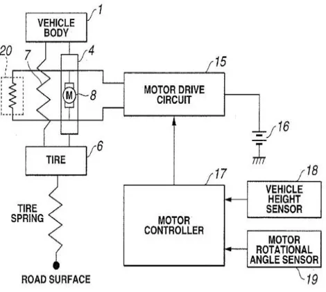 Fig - 4: Block Diagram of Motor-Based Controller (Google Patents, © Nissan Motor Company, Limited)  