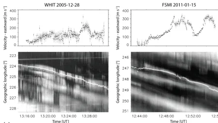 Figure 2. Smoothed longitudinal patch velocities (top) calculated from the locations over-plotted onto the bottom ﬁgures as white markers.The grey bars represent an estimated error in the speed, which was calculated by ﬁnding the standard error of the 30 v