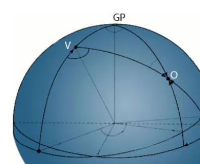 Figure 1. Two examples of Sfe’s on the D component at EBR mag-netic observatory: (a) one at 14:34 UT on 9 March 2015 with a “Vvalley” shape and (b) the other at 09:42 UT on 21 June 2015 with a“crochet” shape.