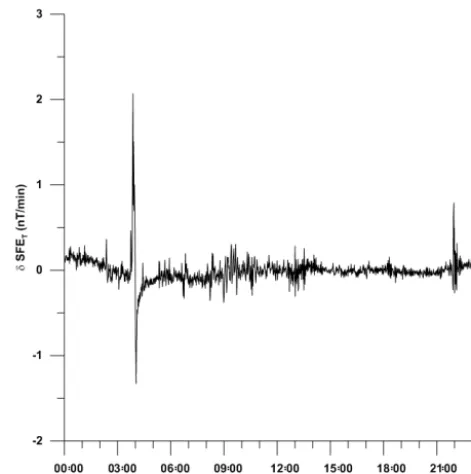Figure 7. δat 03:44 UT and SSC occurred at 21:53. As shown, the algorithmSFET for 4 August 2011
