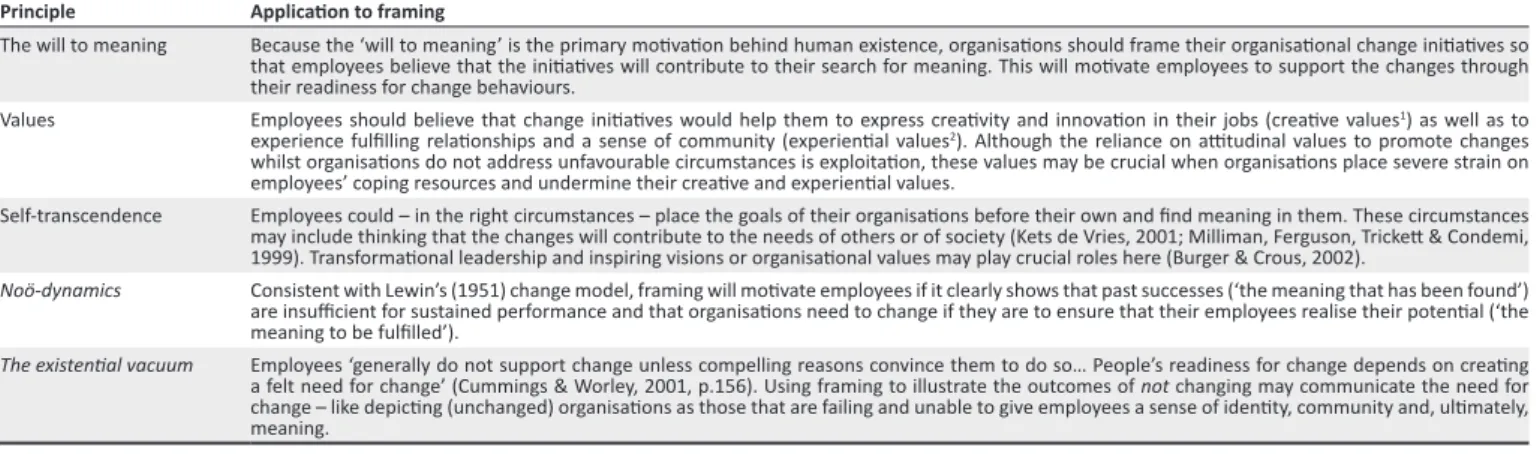 TABLE 1: Framing changes using the principles that underlie Logo-OD.