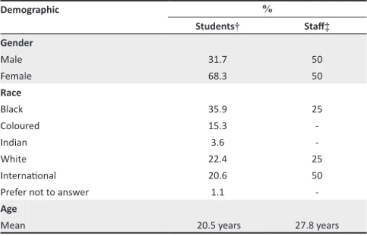 TABLE 1: Demographics of the sample.