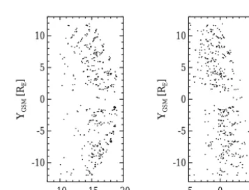 Figure 3. The magnetic ﬁeld data of two DF events on 15 August 2001 (a) and 9 September 2007 (b)