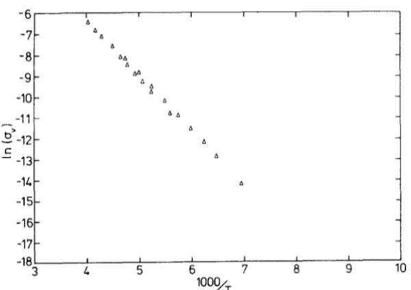 Fig. 4. Arrhenius-format plot of the conductivity from o, associated with the bulk effect of monocrystalline (Norton) UO, and calculated R ~ obtained from the complex impedance plots for a driving voltage of I .O V