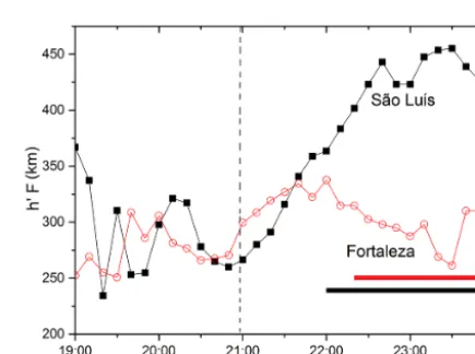Figure 4. Electron density proﬁles obtained with a Langmuir probe data onboard a VS-30 Orion rocket on 8 December 2012, 19:00 LT.
