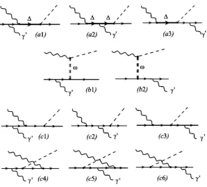 Figure 3. Missing mass of the π0p system for two incident pho-ton energy bins. The peak near 0.02 GeV2 originates from 2π0production and is cut away