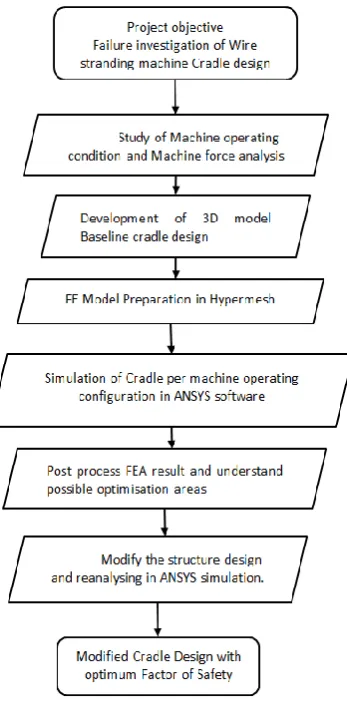 Fig - 3: Machine positions in Quasistatic state 