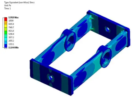 Fig - 6: FE simulation result of case I 
