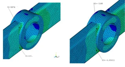 Fig - 8: FE simulation result of case III 