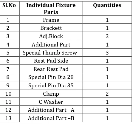 Table 2: Specification for Drilling operation