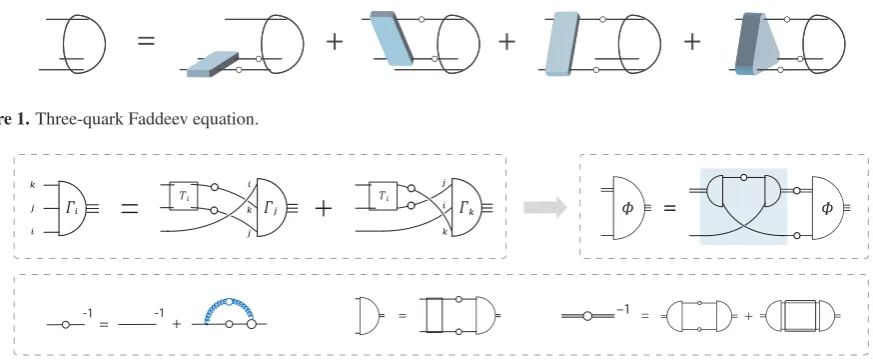 Figure 1. Three-quark Faddeev equation.