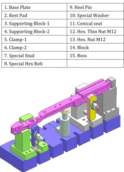 Figure: 2 Horizontal Machining Center-800 