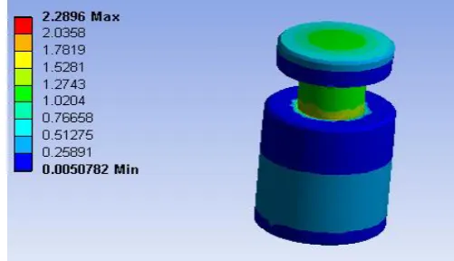 Figure 5: Stress plot  