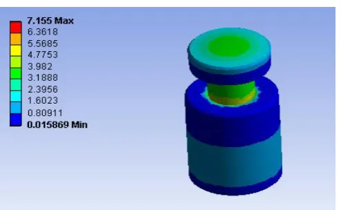 Table 3: Comparison of Theoretical and FEA Results 