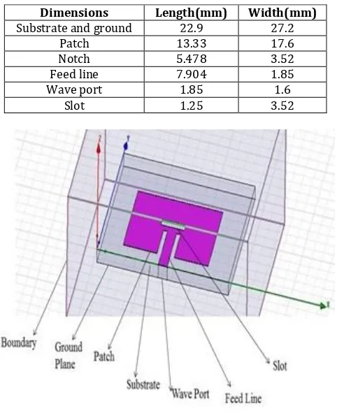 Table I  Design dimensions for dual band antenna 