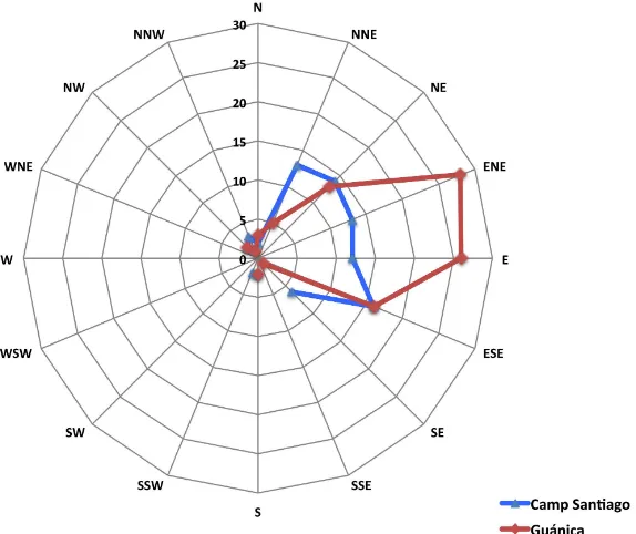 Figure 7. Relative humidity measurements for the Camp Santiago Station (Ponce Fire Zone) for the years 2013-2014