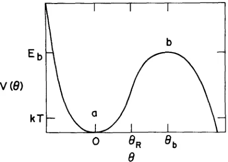FIG. 1. The schematic potential function diagram ofS-DPB in the excited state, relevant to the Kramers model
