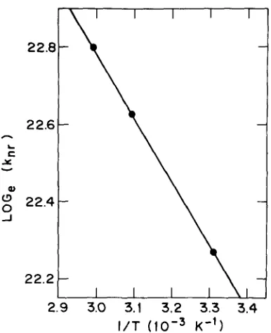 FIG. 2. DPB in normal alkanes, a shear viscosity of The isoviscosity plot for the radiationless rate constants of stiff-1.57 cp was used
