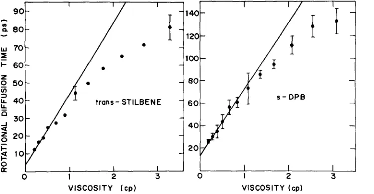 FIG. 4. The rotational diffusion times of diphenylpolyenes in n-alkane solvents as 