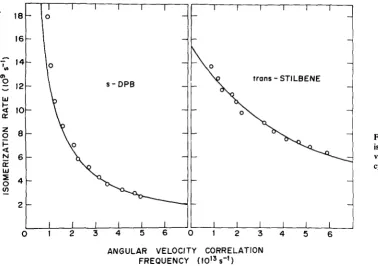FIG. 5. The Kramers-Hubbard fit oftbe isomerization rate of dipbenyl-polyenes 