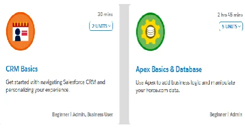 Fig 2: Trailhead Modules  