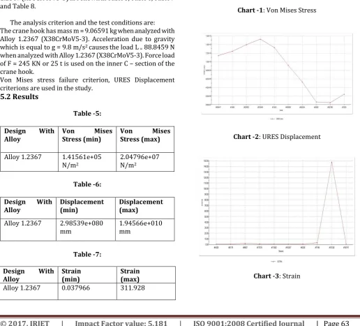 Table -5:  