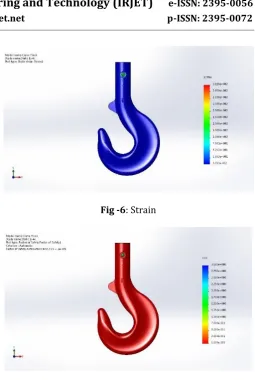 Figure 4, Figure 5, Figure 6 and Figure 7 represents the surface plots on the crane hook