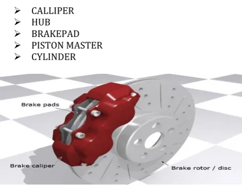 Figure 1 : Working principle of disc brake 