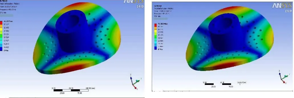 Figure 8 : Modal Analysis of Mild Steel with Pre-Stresses  