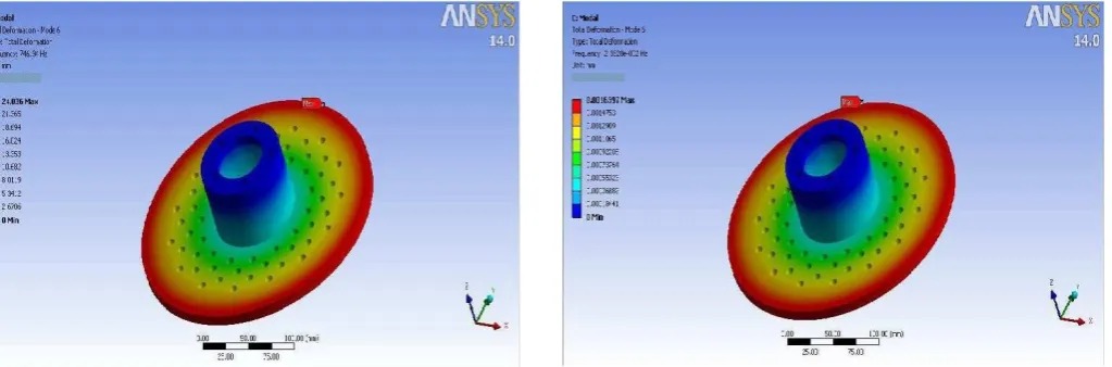 Figure 13 : Modal Analysis of Cast Iron  