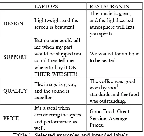 Table 1. Selected examples and intended labels.  