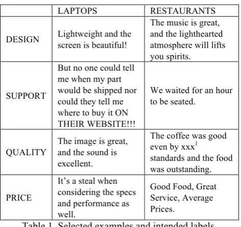Table 1. Selected examples and intended labels.  