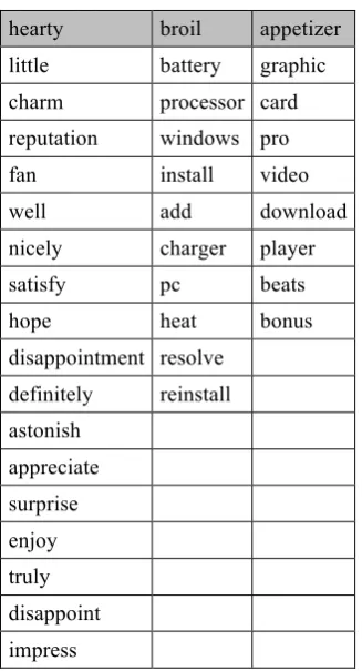 Table 7: Examples of features that got the same analogues 
