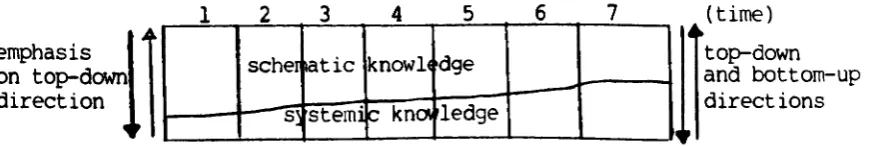 Figure 5.2 Syllabus Progression 