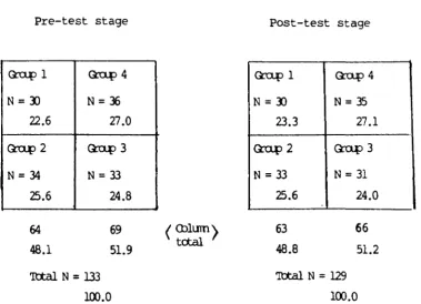 Table 7.1 Breakdown of the population by group 