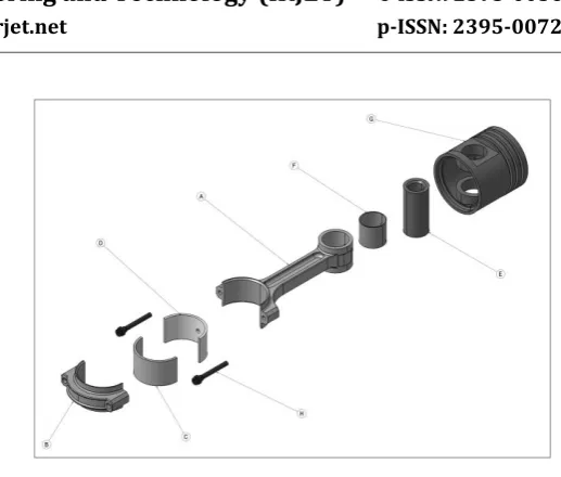 Fig -2: Piston and Its Components Exploded View 