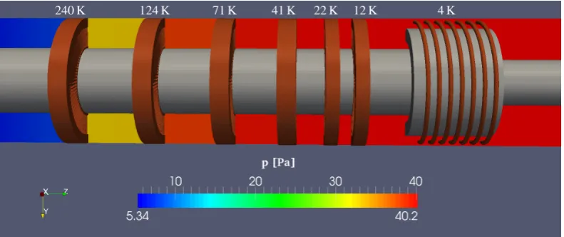 Figure 7: Simulation of the 3He backstream for HE1 and HE2 at a mass ﬂow rate of 1 mmol s−1