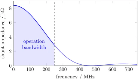 Figure 36.Electric dipole ﬁeld distribution of the striplineStudiokicker in vertical operation calculated with CST Microwave ⃝R [59].