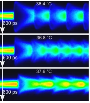 Figure 49. Multi-bunch instabilities reoccurring for certain ac-celerating cavity temperatures [68].