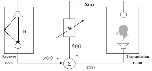 Figure 1. Diagram of AEC system  