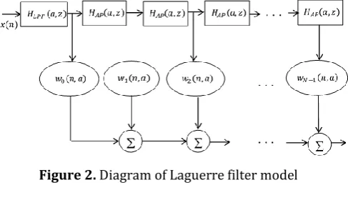 Figure 3. Multi-layered neural network model  