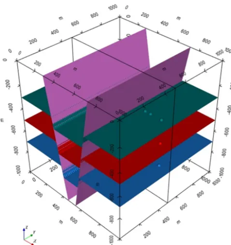 Figure 8. Structural data for the graben model and modeled surfacesfor units and faults