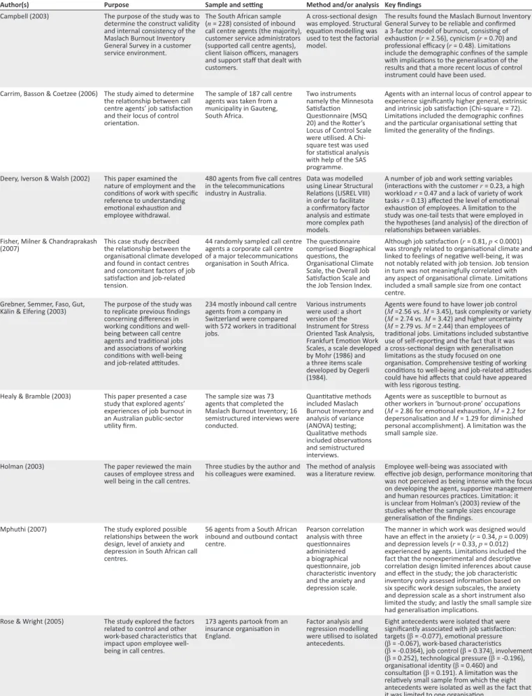 TABLE 6: Agent well-being.