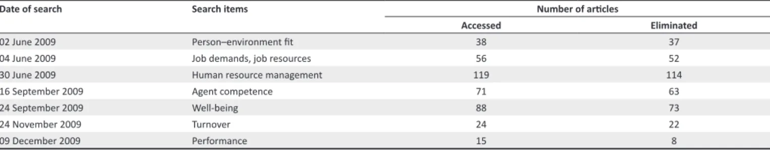Table 2 summarises the one relevant article that was found. 