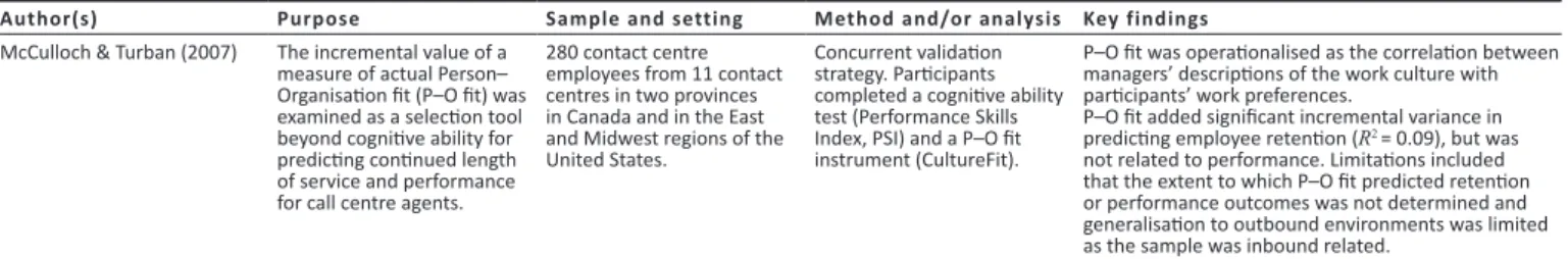 Table 3 details the four studies that were found to be relevant.